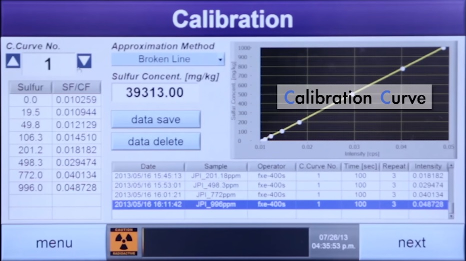 Образец для поиска пика серы Tanaka FX-00-171 для FX-700, 1шт.
