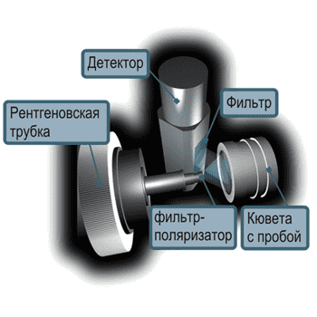 Трубка рентгеновская БХВ 17-Cr для Спектроскан SW-D3, 1шт.