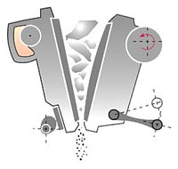 Щековые дробилки