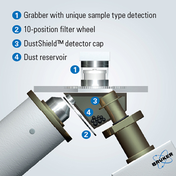 bruker-s2puma-series2-17