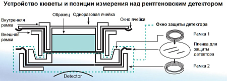 Одноразовая ячейка (контейнер) Horiba 3200847450 с рамкой, 48шт.