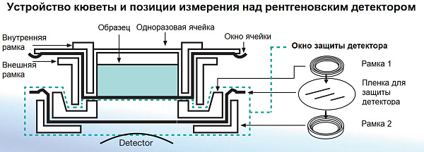 Рамка ячейки Horiba 903.800.010.001 (3014050342) для SLFA, 30шт.